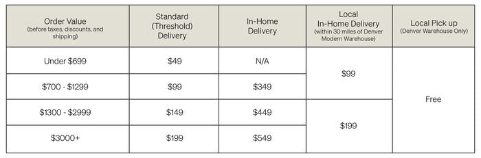 a table with numbers and a price list